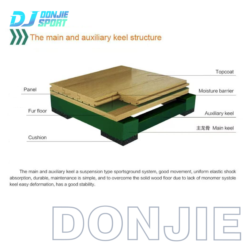 indoor basketball court flooring