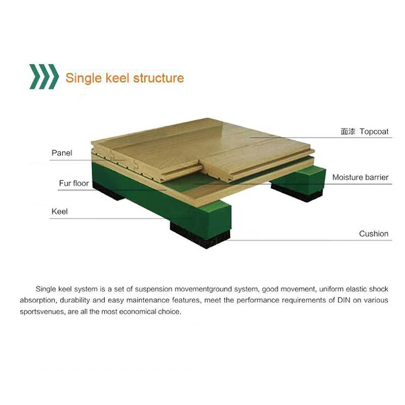 wood basketball floor