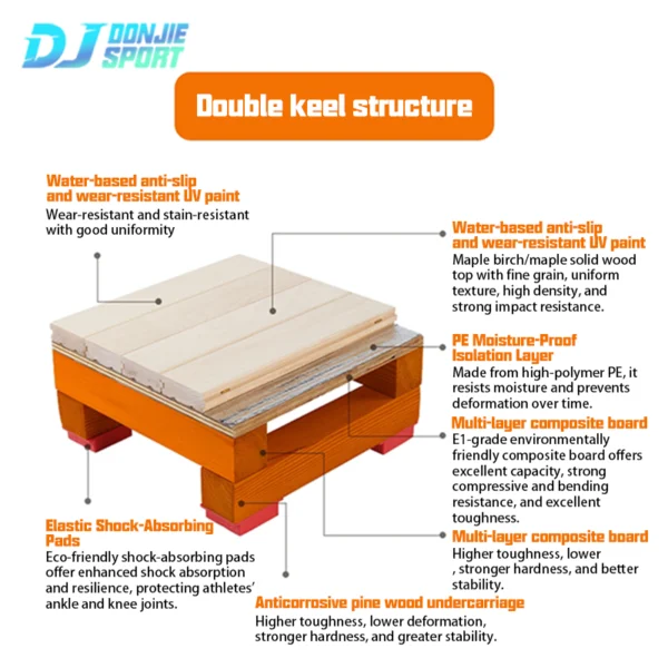 basketball wood floor
